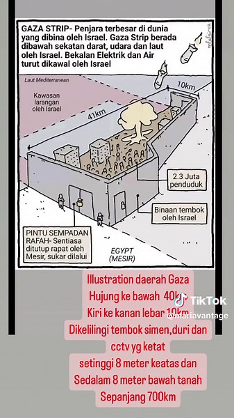Impact of Missile Strikes on Gaza Strip Explained