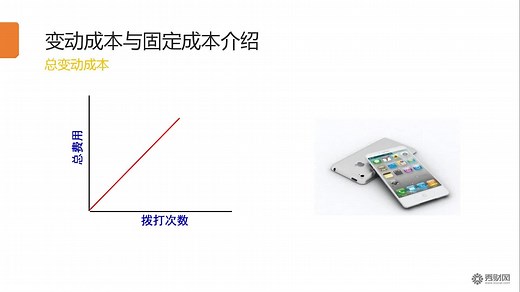 02变动成本与固定成本介绍
