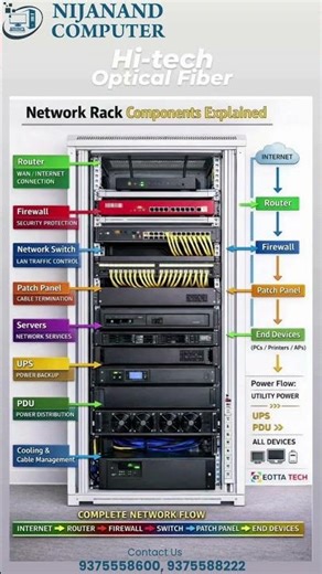 🚀 Looking for the Best Networking Installation & IT Services in Vadodara?