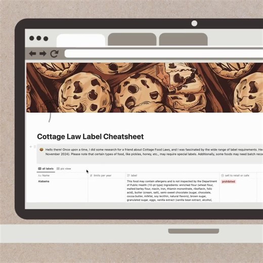 Cottage Law Label Text Samples for All 50 States and DC Labels Requirements Cottage Kitchen Cottage Food Law Label Guide for Home Bakers - Etsy