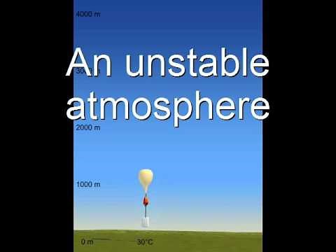 Chapter 11 Atmospheric Stability