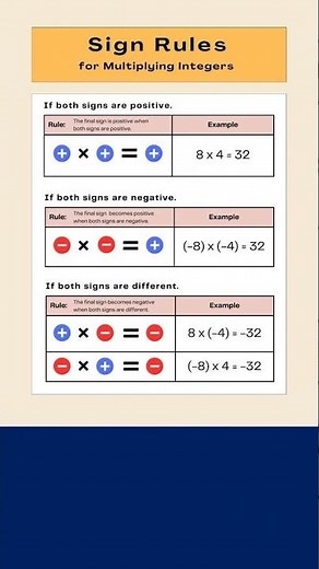 Sign Rule of Multiplication | Math Clinic