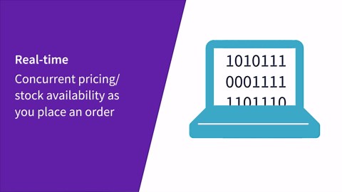 Web Ordering