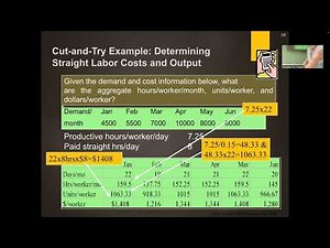Cheradee Series | AGGREGATE PLANNING | QUICK DISCUSSION (Chase and Level Strategies)