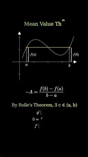 Mean Value Theorem Explained in 21 Seconds | Calculus Concept