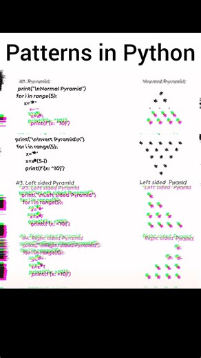 Python Star Pattern Programs for Beginners📉