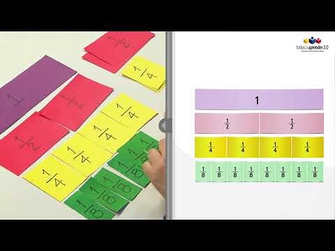 The Equivalent Fraction Strips