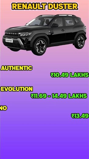 2026 Renault Duster : All Variants & Prices! 💰| CM