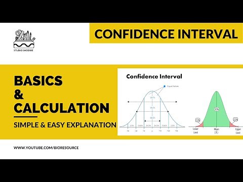 Confidence Interval Basics, Importance and How to calculate Confidence Interval