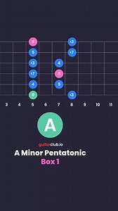 4.9K views · 42 reactions | We're taking a deep dive into playing the...