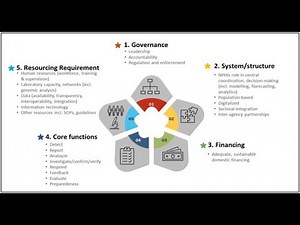 Integrated Disease Surveillance and Response IDSR for Priority Diseases