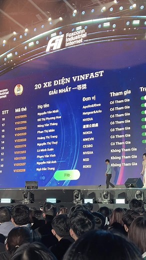 Đại hội đoàn kết FII Foxconn 2025: Kết quả & Giải thưởng