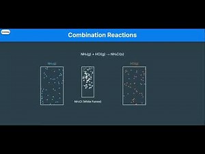Combination Reactions Explained: Making Water from Hydrogen & Oxygen | Know Easy Chemistry