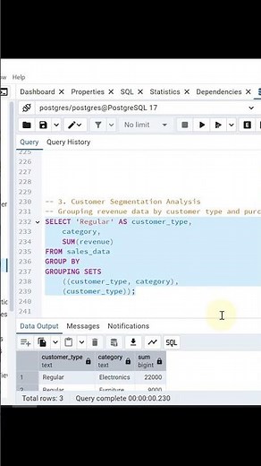 Customer Segmentation with GROUPING SETS in PostgreSQL