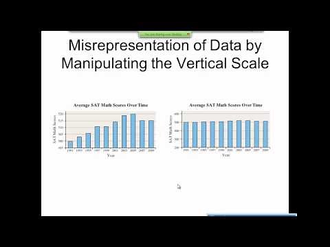 Elementary Statistics: Graphical Misrepresentations of Data