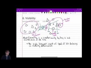 (Unit 6) Visibility 1: Culling and Clipping