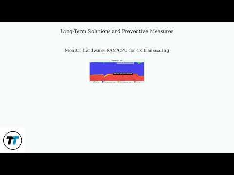 How To Fix Plex “Something Went Wrong – An Unexpected Error Occurred”