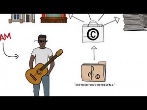 Music Copyright Part 1: Music Copyright Overview