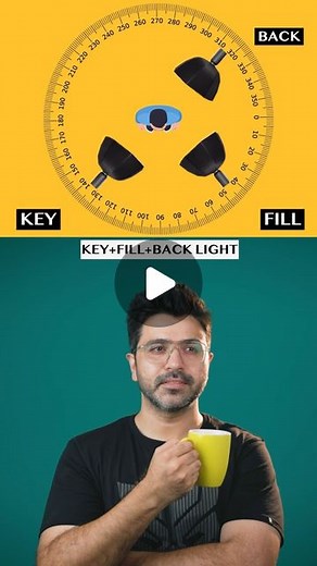Kunal Malhotra | Lighting techniques pt.2 - Use these light techniques for photography as well as videos. This is how 3 Point Lighting works. #lighting... | Instagram