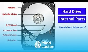 Mind Luster - Learn Basic Hard Drive COMPONENTS Its Working Functions 2020 l Technical Adan