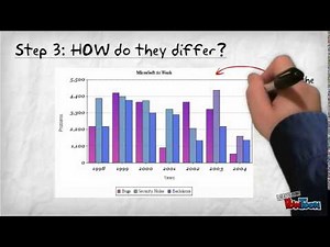 Interpreting graphs and tables