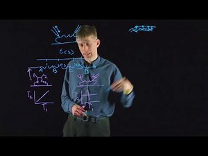 BioEssays: Do Cell Membranes Flow Like Honey or Jiggle Like Jello?