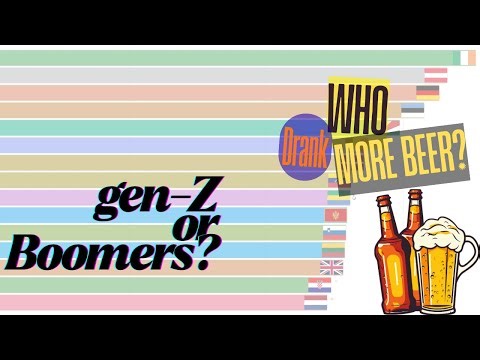 Beer Consumption by Country (1960–2024) | Bar Chart Race 🍺