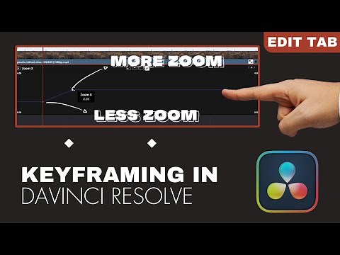 How Keyframing works in Davinci resolve | Basic Animations | Editing Tutorial