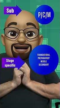 ITEP (STAGE SPECIALISATION) B.Ed //NCET EXAM
