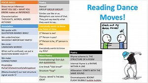 Integrating Technology