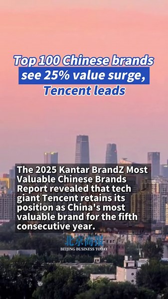 Top 100 Chinese brands see 25% value surge, Tencent leads