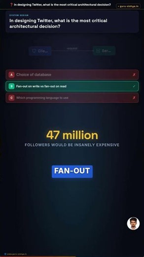 Design Twitter — the answer worth an L5 offer #Shorts