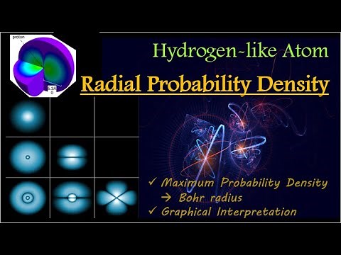 7.Radial Probability Density-Probability of finding e- is maximum at Bohr Radius? Hydrogen-like atom