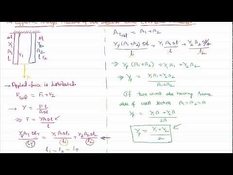 Effective Young's Modulus of Two wires Connected in Parallel for IIT-JEE and NEET Physics