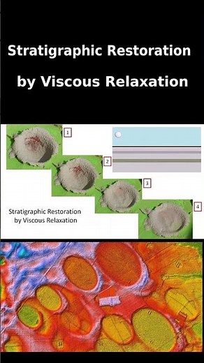 Stratigraphic Restoration by Viscous Relaxation
