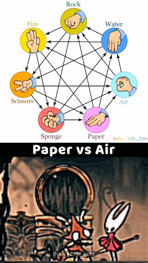 Rock, Paper, Scissors… but EXTREME MODE 🤯