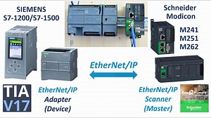 COM28. 施耐德 M241 M251 M262 (Ethernet/IP Scanner) 与 Siemens PLC (Client) 通信