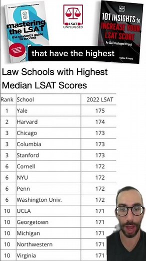 Law Schools with Highest Median LSAT Scores