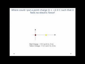Coulomb's Law - Equilibrium Point