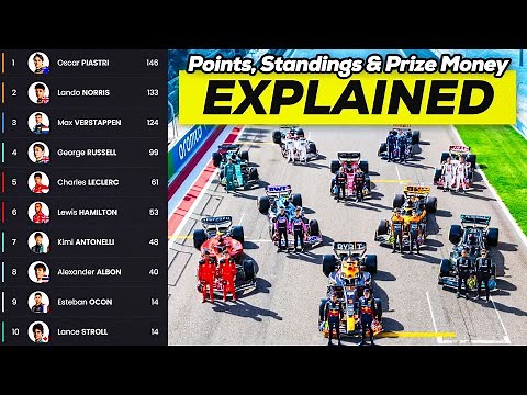 F1 Points Explained — And Why They Matter