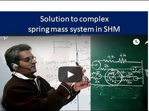 disk and springs- complex spring mass system in SHM