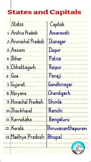States and Capitals|state and capital|state and capital name|States and Capitals of India #shorts