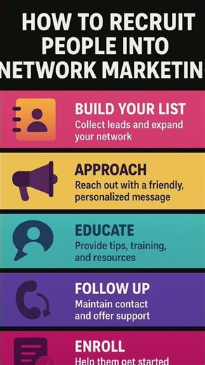 How to recruit people in to network marketing #shorts #networkmarketing