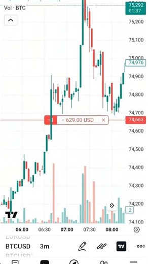 Rishikesh trader paper trading
