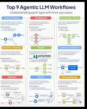 TOP 9 AGENTIC AI LLM WORKFLOW