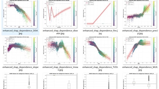 XGBoost SHAP手把手教学（全套8集视频带示例数据）