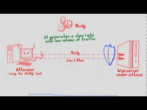 R-U-Dead-Yet, RUDY DDoS Attack Tool