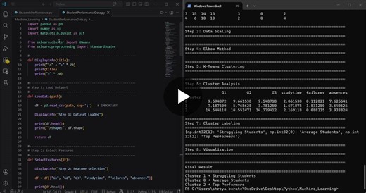 #100daysofdatascience #datascience #machinelearning #python #kmeans #ai | Shreya Borate