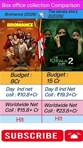 Bromance vs The Kerala Story 2 Full Comparison | Budget, Collection, Hit or Flop