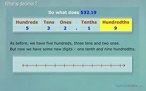 Kids Educational Video | What is Decimal by Turtlediary.com | TurtleDiary
